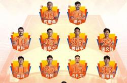 九游会J9平台赛地聚焦——亚冠今晨热度飙升，上海海港主帅复盘，底气十足，临场指挥获称赞的简单介绍